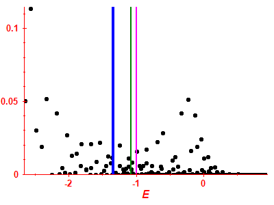 Strength function